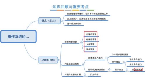 第一章 計(jì)算機(jī)系統(tǒng)概述 從數(shù)據(jù)到信息——操作系統(tǒng)的數(shù)據(jù)處理基石