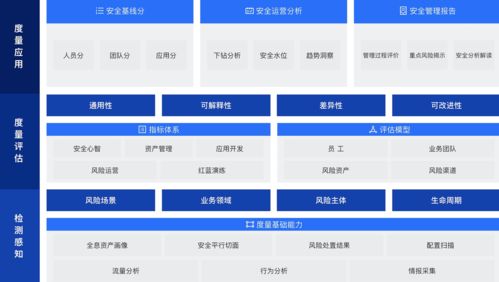 螞蟻集團聯合權威機構發布《數據安全復合治理與實踐白皮書》 構建數字時代數據治理新范式